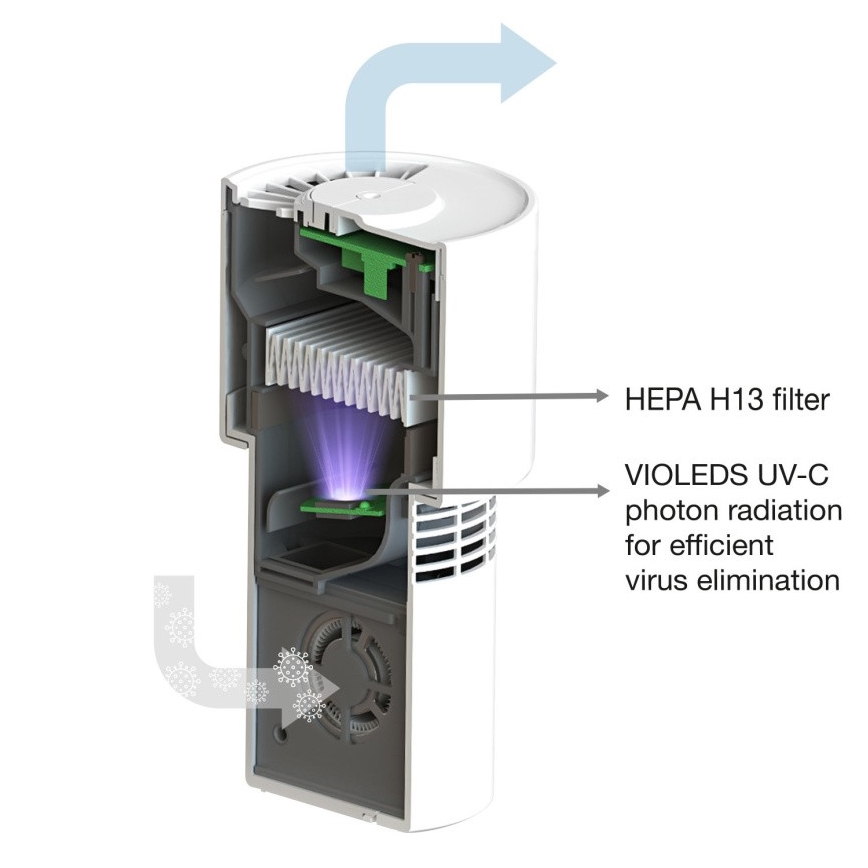 Ledvance - Kaasaskantav õhupuhasti HEPA filtriga PURIFIER UVC/4,5W/5V USB