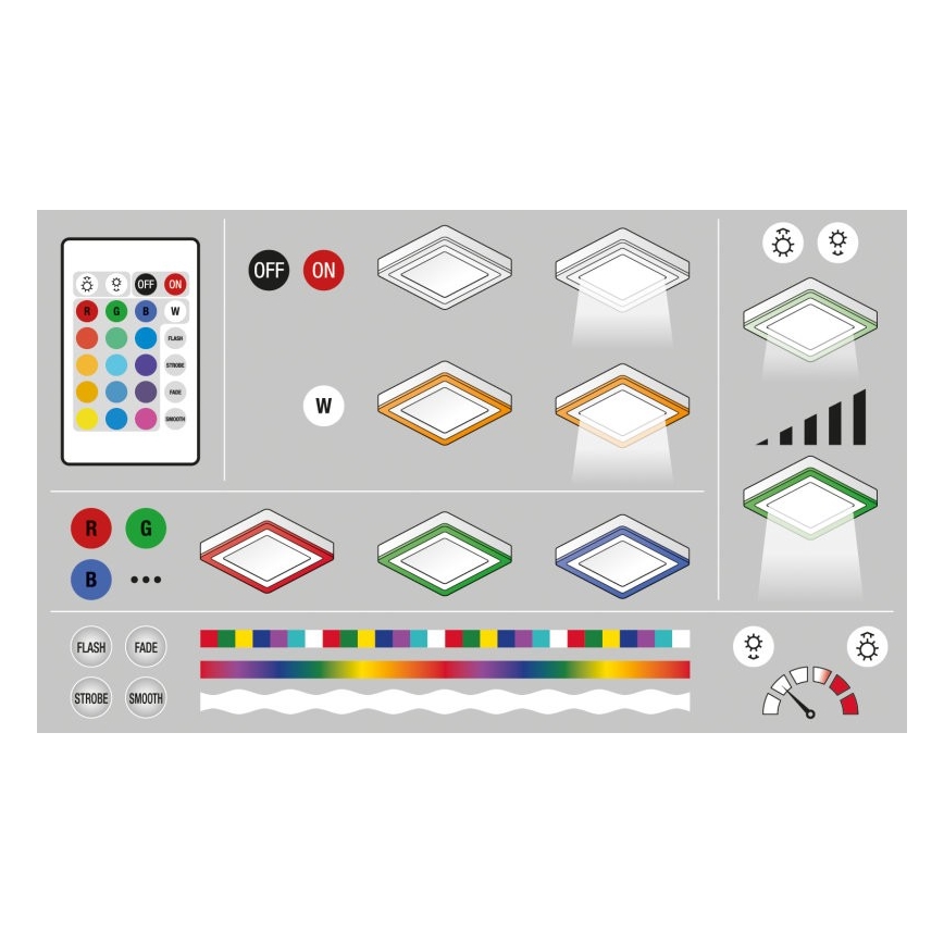 Ledvance - LED RGB Hämardatav laevalgusti LED/38W/230V + Pult