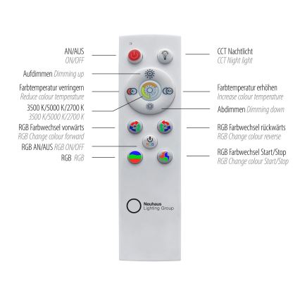 Leuchten Direkt 15556-18 - RGBW Hämardatav laevalgusti GALACTICA LED/32W/230V 2700-5000K + kaugjuhtimispult