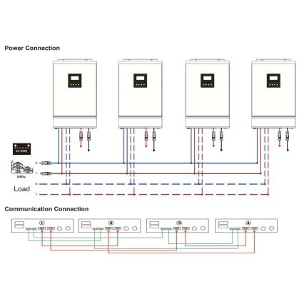 Muundurite paralleelühenduse komplekt  230V