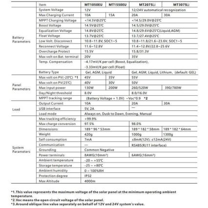 Nutikas päikesepaneeli laadimisregulaator MPPT 12-24V/20A IP32