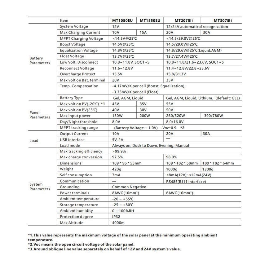 Nutikas päikesepaneeli laadimisregulaator MPPT 12-24V/20A IP32