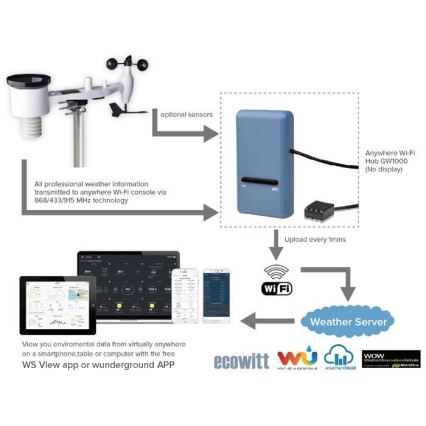 Nutikas värav koos termomeetri, hügromeetri ja baromeetriga Wi-Fi