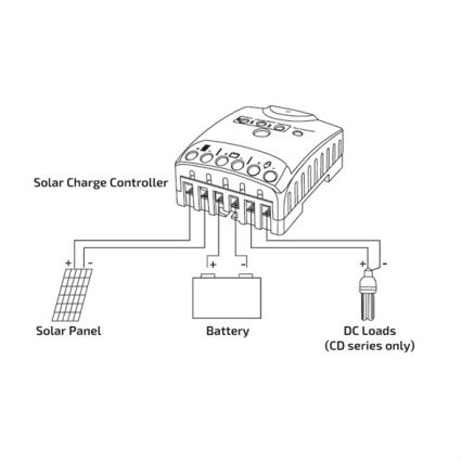 Päikeseenergia regulaator 10A 12/24V