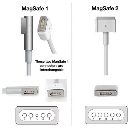 PATONA-Laadija 16,5V/3,65A 60W Apple MacBook Air A1436, A1465, A1466 MagSafe 2