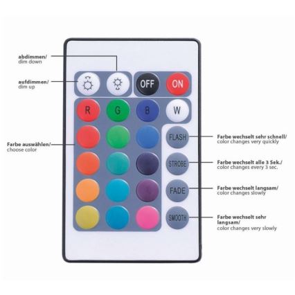 Paul Neuhaus 1205-70 - LED RGB Hämardatav riba TEANIA 10m LED/30W/12/230V + Pult