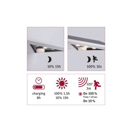 Paulmann 94244 - LED/1,2 W IP44 päikesepaneeliga seinavalgusti anduriga YOKO 3,7 V 1800 mAh valge