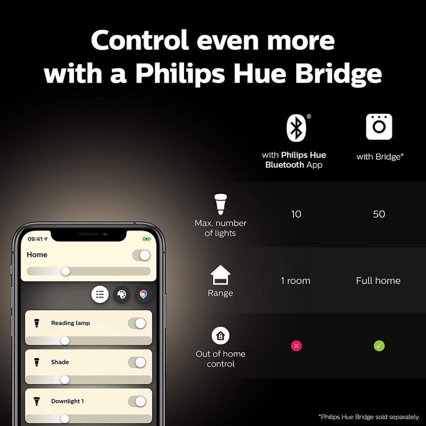 Algkomplekt Philips Hue WHITE AND COLOR AMBIANCE 2xE27/9W/230V 2000-6500K + Hue bridge