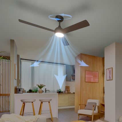 Philips - hämardatav LED-laeventilaator CIVX LED/24W/230V + kaugjuhtimispult