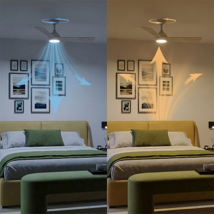 Philips - LED-hämardatav laeventilaator CIVX LED/24W/230V + kaugjuhtimispult