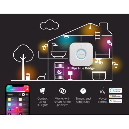 Philips - Hue FLUX RGBW hämardatav 3 m LED-valguslint 29W/230V 2200-6500K + Hue Bridge
