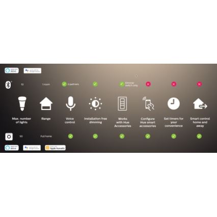 Philips - Hue FLUX RGBW hämardatav 3 m LED-valguslint 29W/230V 2200-6500K + Hue Bridge