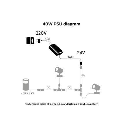 Philips - Toitejuhe Hue 40W/24/230V IP67