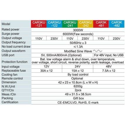 Pingemuundur 3000W/24V/230V