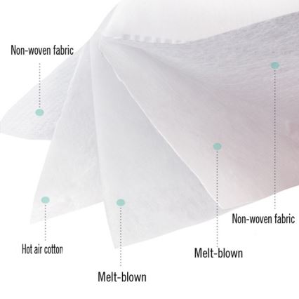 Respiraator 5 kihilise klapiga KN95 (FFP2), süsinikkiud