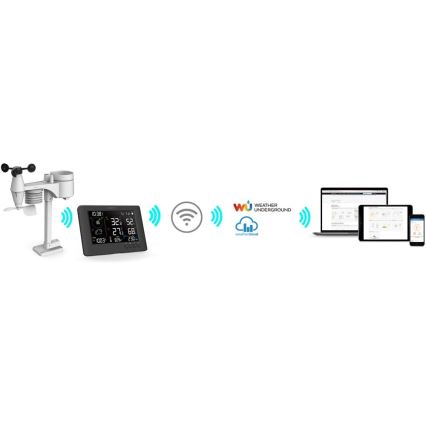 Sencor - Professionaalne ilmajaam värviline LCD ekraaniga ja äratuskell 5V/1xCR2032 + 3xAA Wi-Fi