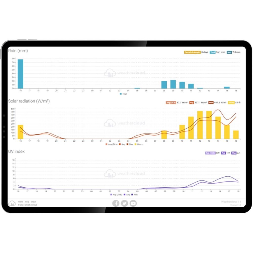 Sencor - Professionaalne ilmajaam värviline LCD ekraaniga ja äratuskell 5V/1xCR2032 + 3xAA Wi-Fi