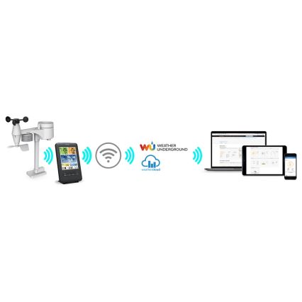 Sencor - Professionaalne ilmajaam värviline LCD ekraaniga 1xCR2032 + 3xAA Wi-Fi