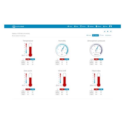 Sencor - Professionaalne ilmajaam värviline LCD ekraaniga 5V/1xCR2032 + 3xAA Wi-Fi