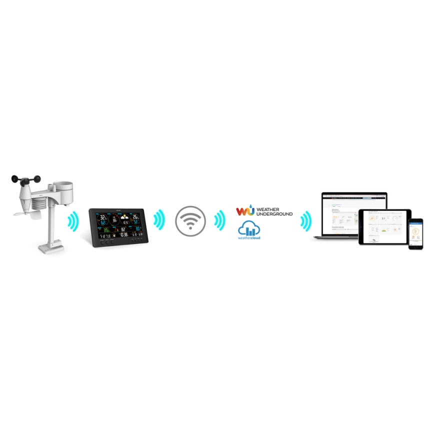 Sencor - Professionaalne ilmajaam värviline LCD ekraaniga 5V/1xCR2032 + 3xAA Wi-Fi
