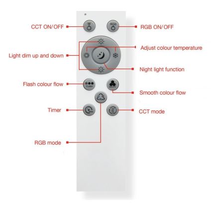 Telefunken 318806TF - LED RGB Hämardatav laevalgusti LED/24W/230V 3000-6500K + kaugjuhtimispult