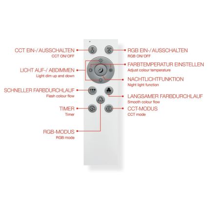 Telefunken 319106TF - RGBW Hämardatav laevalgusti LED/24W/230V 2700-6500K valge + kaugjuhtimispult