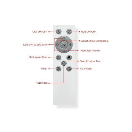 Telefunken 319306TF - LED RGBW Hämardatav valgusti LED/22W/230V 2700-6500K + kaugjuhtimispult