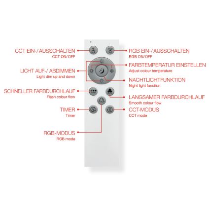 Telefunken 319406TF - RGBW Hämardatav laevalgusti LED/24W/230V 2700-6500K valge + kaugjuhtimispult