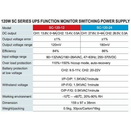 Tööstuslik toiteallikas + UPS CARSPA 120W/12V