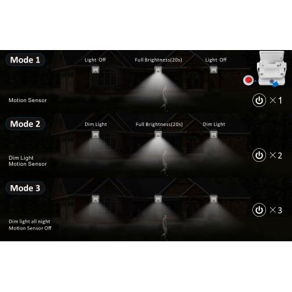 Top Light - LED Päikesepaneeliga prožektor seinale koos anduriga HELEON S LED/5W/3,7V IP65 4000K 1800 mAh