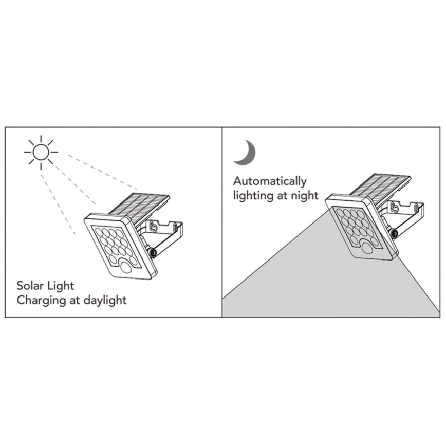 Top Light - LED Päikesepaneeliga prožektor seinale koos anduriga HELEON S LED/5W/3,7V IP65 4000K 1800 mAh