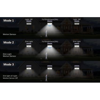 Top Light - LED Päikesepaneeliga prožektor seinale koos anduriga HELEON PRO LED/8W/3,7V IP65 4000K 2600 mAh