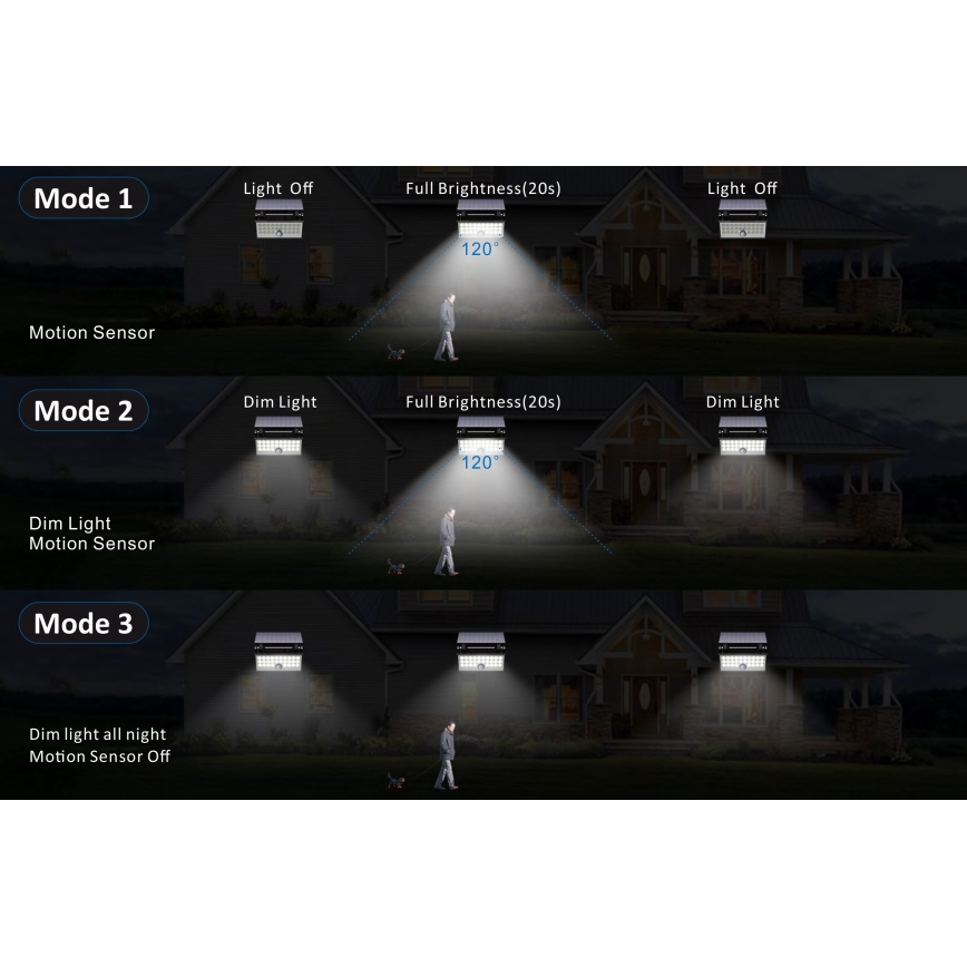 Top Light - LED Päikesepaneeliga prožektor seinale koos anduriga HELEON PRO LED/8W/3,7V IP65 4000K 2600 mAh