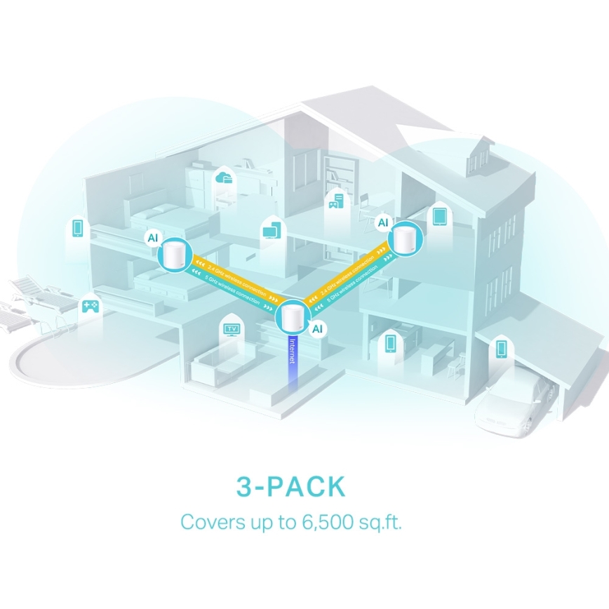 TP-Link - 3-osa Wi‑Fi 6 mesh-süsteemi komplekt kogu kodu jaoks Deco X50