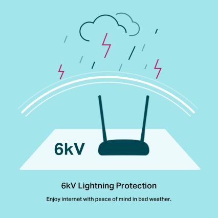 TP-Link - 300 Mbit/s Wi-Fi N VDSL/ADSL modemruuter