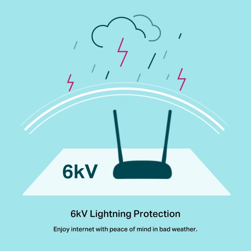 TP-Link - 300 Mbit/s Wi-Fi N VDSL/ADSL modemruuter