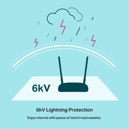 TP-Link - 300 Mbps Wireless N VDSL/ADSL modem-ruuter