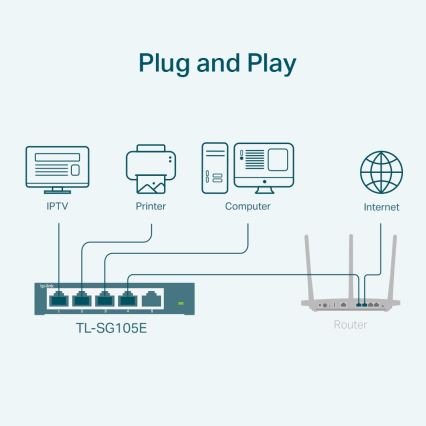 TP-Link – 5-pordiline gigabitine Easy Smart lüliti