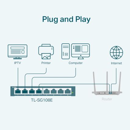 TP-Link - 8-pordiline gigabitine Easy Smart lüliti
