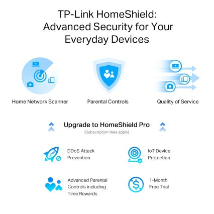TP-Link - Kaksisageduseline multigigabitne Wi‑Fi 6 ruuter 2,5G pordiga Archer AX55 Pro