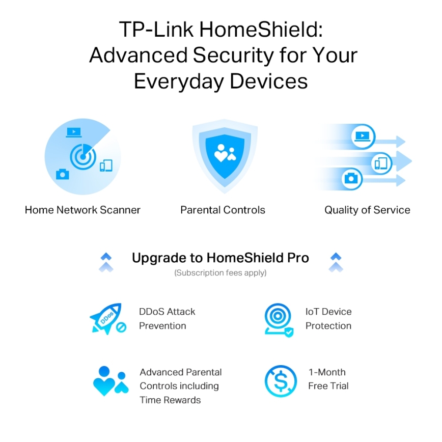 TP-Link - Kaksisageduseline multigigabitne Wi‑Fi 6 ruuter 2,5G pordiga Archer AX55 Pro