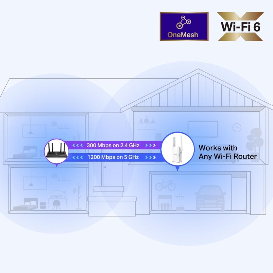 TP-Link - Kakssageduseline Wi-Fi 6 pikendaja RE505X