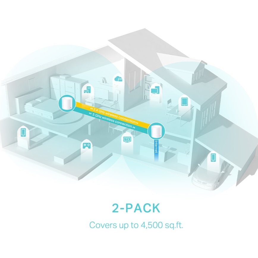 TP-Link – komplekt 2× Wi‑Fi 6 mesh‑süsteemi kogu kodu jaoks Deco X50