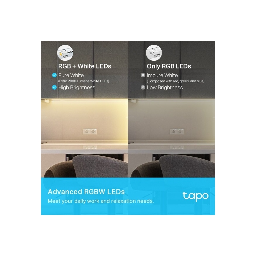 TP-Link - LED RGBW hämardatav valguslint 5 m LED/24W/230V Wi-Fi