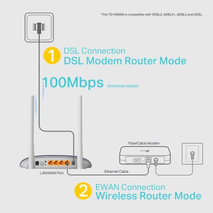 TP-Link - modem-ruuter 300 Mbps Wireless N VDSL/ADSL TD-W9960 Wi-Fi
