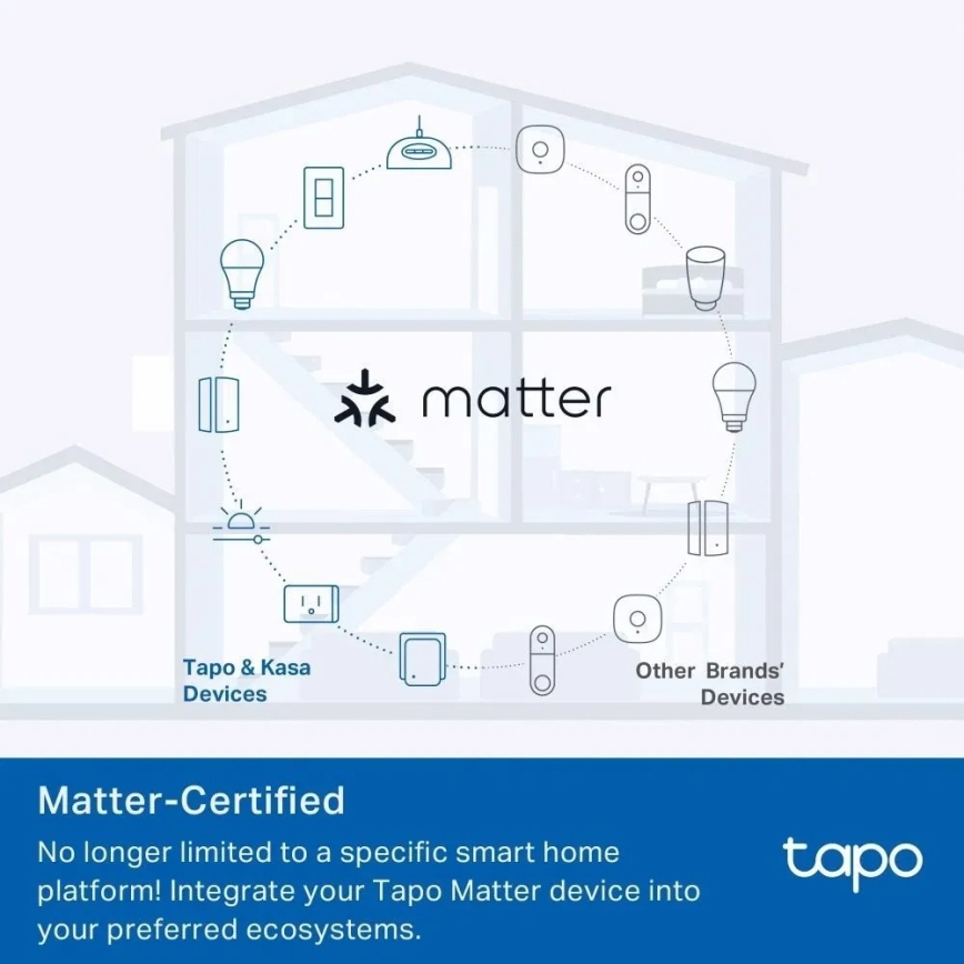 TP-Link - Nutipistik E MATTER 3690W Wi-Fi