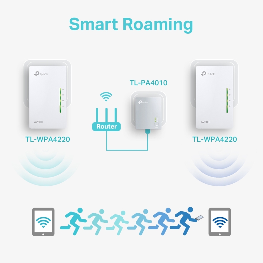 TP-Link - Powerline Wi-Fi stardikomplekt