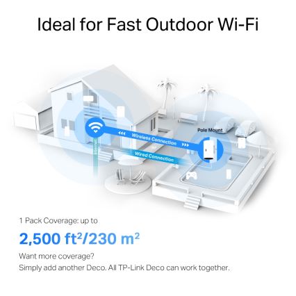 TP-Link - välis-/siseruumide Mesh Wi-Fi 6 seade
