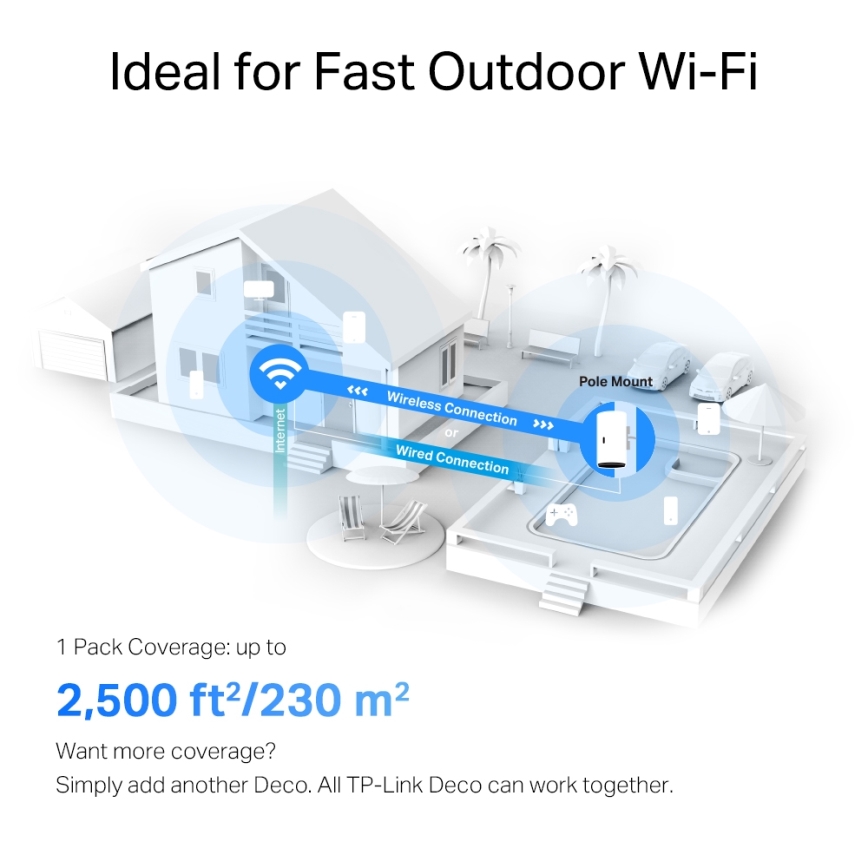 TP-Link - välitingimustesse ja siseruumidesse sobiv Wi‑Fi 6 mesh-süsteem Deco X50-Outdoor