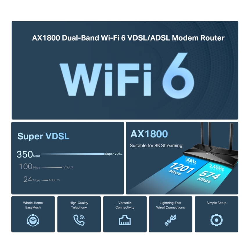 TP-Link - VDSL/ADSL kahe sagedusalaga Wi‑Fi 6 modem-ruuter Archer VX1800V